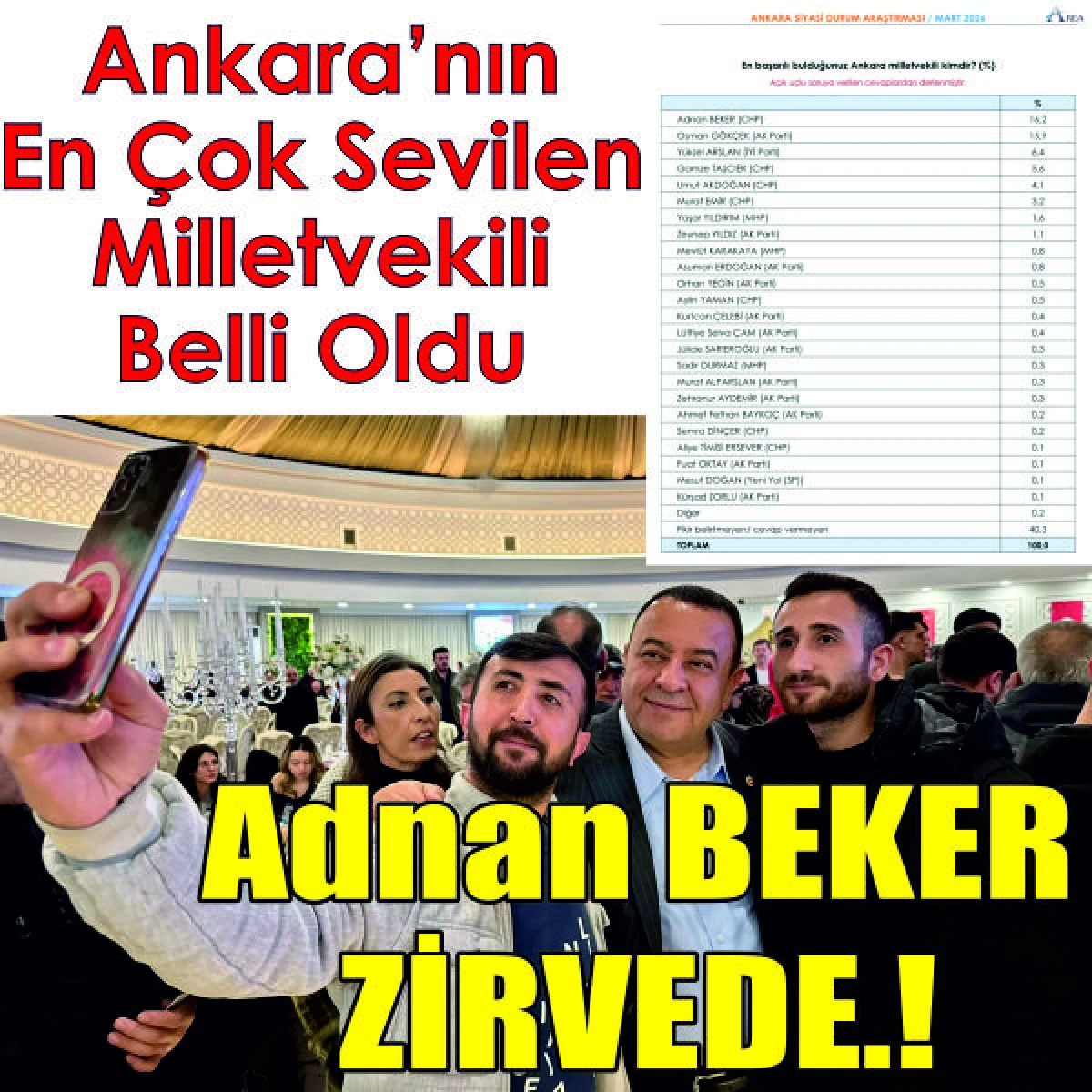 ADNAN BEKER ZİRVEDE